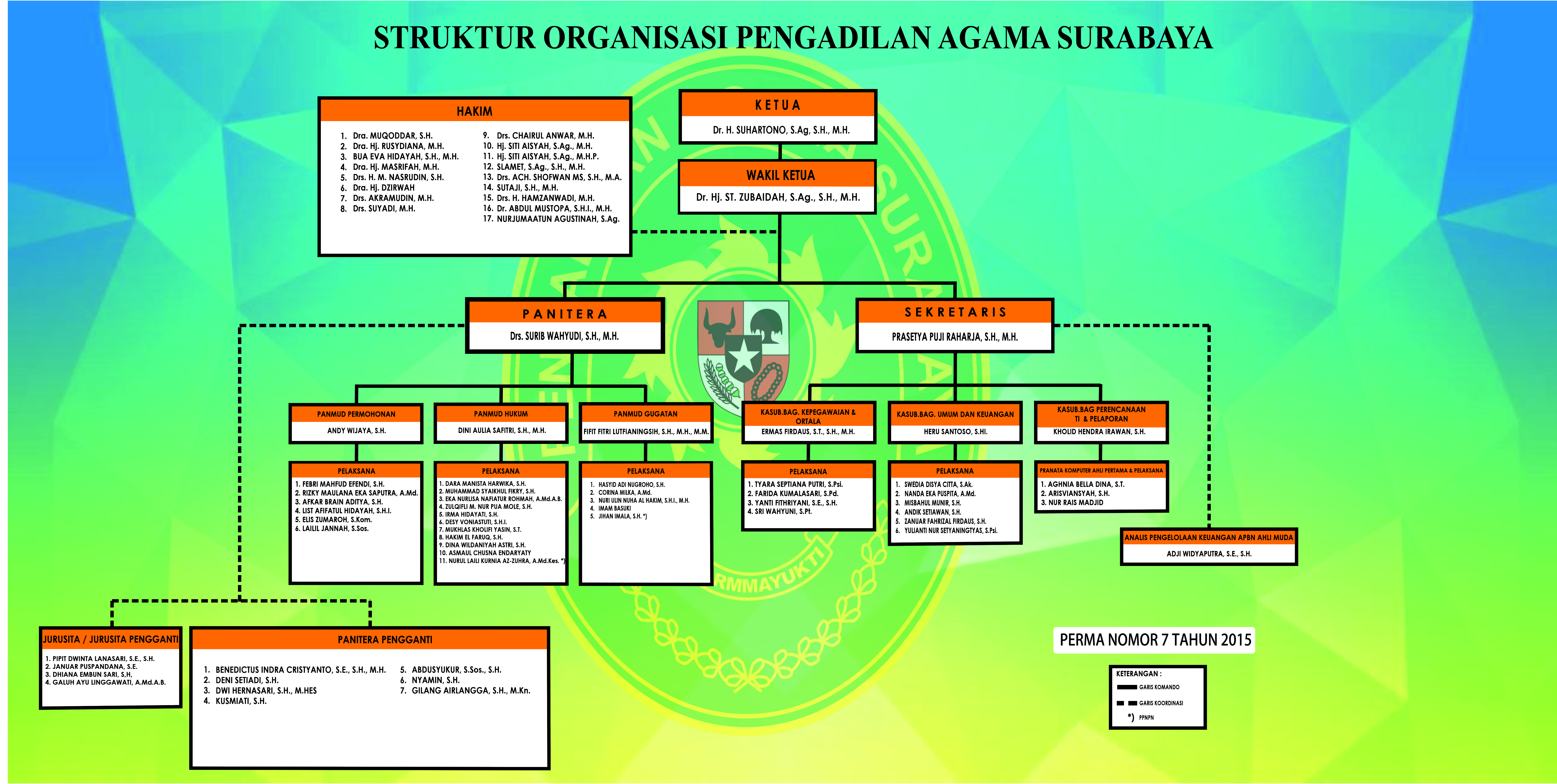 RE-100-X-200-struktur-PA-kirim-new-X7-Baru